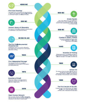 Es ist 25 Jahre her, seitdem Suse in Nürnberg gegründet wurde. Doch nach wie vor lautet das Credo des Unternehmens: "Open Source is our DNA". Das ist auch das Motto der Infografik, die es am Ende des Artikels zum Download gibt. Es ist 25 Jahre her, seitdem Suse in Nürnberg gegründet wurde. Doch nach wie vor lautet das Credo des Unternehmens: "Open Source is our DNA". Das ist auch das Motto der Infografik, die es am Ende des Artikels zum Download gibt.