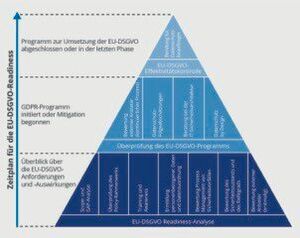 Das EU-DSGVO-Servicemodell von NTT Security unterstützt Unternehmen bei der Erfüllung aller Compliance-Anforderungen. Das EU-DSGVO-Servicemodell von NTT Security unterstützt Unternehmen bei der Erfüllung aller Compliance-Anforderungen.