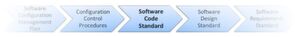 Bild 2: Software-Code-Standards bilden ein zentrales Element in der gesamten Software-Entwicklungskette. Bild 2: Software-Code-Standards bilden ein zentrales Element in der gesamten Software-Entwicklungskette.