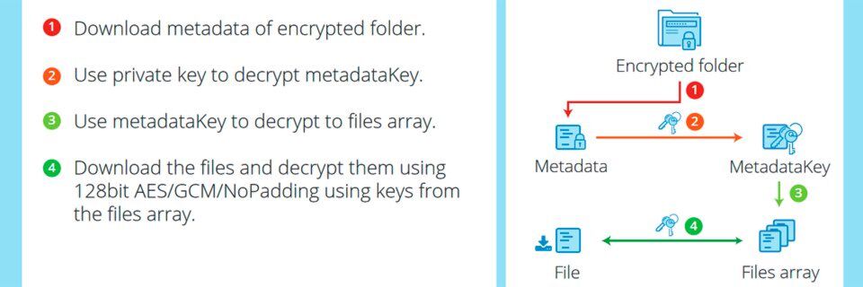 Nextcloud bittet noch um Feedback zu Design und Implementierung. Nextcloud bittet noch um Feedback zu Design und Implementierung.