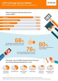 Die Umfrage von Greven Medien befasst sich mit der Nutzung von digitalen Werbemaßnahmen bei kleinen und mittelständischen Unternehmen. Die Umfrage von Greven Medien befasst sich mit der Nutzung von digitalen Werbemaßnahmen bei kleinen und mittelständischen Unternehmen.
