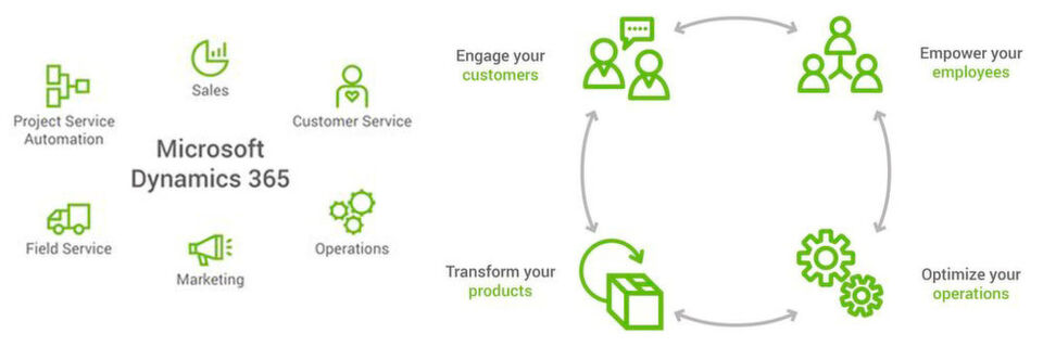 Microsoft Dynamics 365 umfasst die Hauptkomponenten der früheren Dynamics-Produkte CRM, AX und – demnächst – auch NAV. Sie lassen sich mit Office 365 und der Cortana Intelligence Suite sowie mit Partnerlösungen aus dem App-Store AppSource erweitern. Microsoft Dynamics 365 umfasst die Hauptkomponenten der früheren Dynamics-Produkte CRM, AX und – demnächst – auch NAV. Sie lassen sich mit Office 365 und der Cortana Intelligence Suite sowie mit Partnerlösungen aus dem App-Store AppSource erweitern.