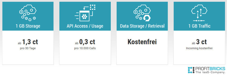 ProfitBricks unterstützt Kunden mit einer ausführlichen Preisliste und 500 Euro Startguthaben zum Testen. ProfitBricks unterstützt Kunden mit einer ausführlichen Preisliste und 500 Euro Startguthaben zum Testen.
