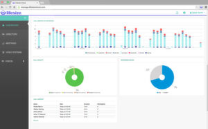 Mit einem passenden Dashboard hat der Administrator sämtliche Parameter einer UC-Lösung stets im Blick. Mit einem passenden Dashboard hat der Administrator sämtliche Parameter einer UC-Lösung stets im Blick.