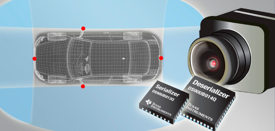 Eine Surround-View-Applikation mit vier Kameras: Ethernet ist hier nicht immer die optimale Lösung. Eine Surround-View-Applikation mit vier Kameras: Ethernet ist hier nicht immer die optimale Lösung.