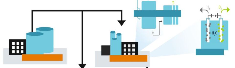 Chemicals from the smokestack: Even a waste gas like CO2 can become a feedstock - and, thanks to demand side mangement, support the energy transition. Chemicals from the smokestack: Even a waste gas like CO2 can become a feedstock - and, thanks to demand side mangement, support the energy transition.