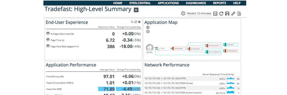 Riverbed möchte mit SteelCentral nicht nur das Performance-Monitoring verbessern, sondern auch das Nutzererlebnis in den Fokus rücken. Riverbed möchte mit SteelCentral nicht nur das Performance-Monitoring verbessern, sondern auch das Nutzererlebnis in den Fokus rücken.