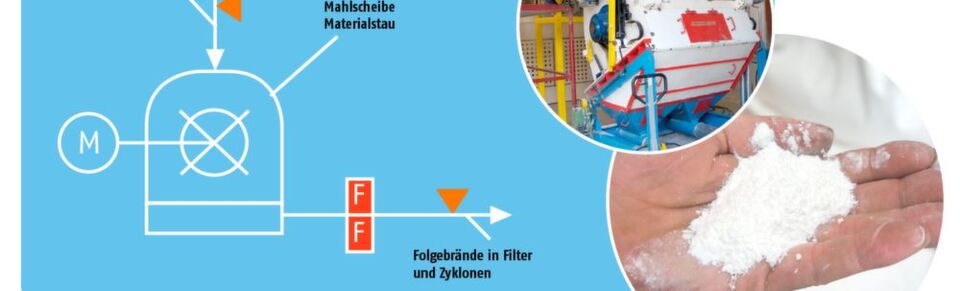 Am Ende der Produktion erhält man reine Cellulose. Bis dahin sind viele Verarbeitungsschritte nötig – teilweise mit hoher Brandgefahr Am Ende der Produktion erhält man reine Cellulose. Bis dahin sind viele Verarbeitungsschritte nötig – teilweise mit hoher Brandgefahr