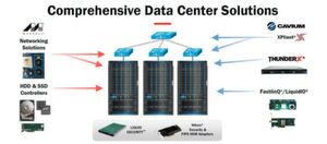 Die kombinierten Datacenter-Produkte machen mehr als 10 Prozent des gemeinsamen Umsatzes von Marvell und Cavium aus. Die kombinierten Datacenter-Produkte machen mehr als 10 Prozent des gemeinsamen Umsatzes von Marvell und Cavium aus.