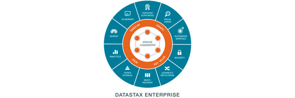 Cassandra Enterprise umfasst zahlreiche Leistungsmerkmale, die für Unternehmensnutzer wichtig sind. Cassandra Enterprise umfasst zahlreiche Leistungsmerkmale, die für Unternehmensnutzer wichtig sind.