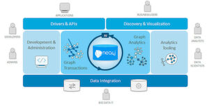 Neo4j 3.3 ist eine umfassende Datenbankplattform für Unternehmen. Sie kann KI, Big Data und Algorithmen für Anwendungen und Analytik nutzen. Neo4j 3.3 ist eine umfassende Datenbankplattform für Unternehmen. Sie kann KI, Big Data und Algorithmen für Anwendungen und Analytik nutzen.