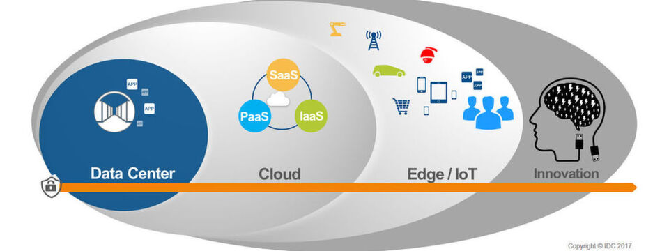 Wer Digitalisierung wil, braucht Rechenzentren. Umgekehrt lässt sich eine Datacenter-Transformation nur mit einem übergreifender Ansatz richtig angehen. Wer Digitalisierung wil, braucht Rechenzentren. Umgekehrt lässt sich eine Datacenter-Transformation nur mit einem übergreifender Ansatz richtig angehen.
