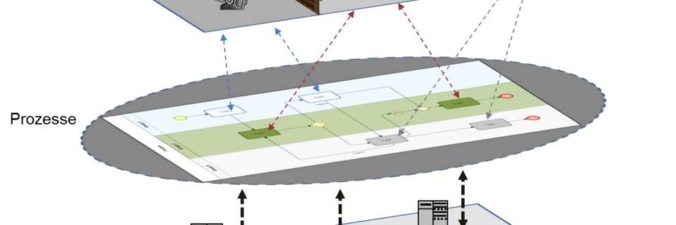 Prozessgesteuerter, digitalisierter Workflow Prozessgesteuerter, digitalisierter Workflow