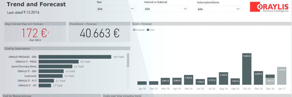 Mit Hilfe des Azure Cost Monitor können Abrechnungsdaten aus der Azure Cloud genau analysiert und übersichtlich dargestellt werden. Mit Hilfe des Azure Cost Monitor können Abrechnungsdaten aus der Azure Cloud genau analysiert und übersichtlich dargestellt werden.