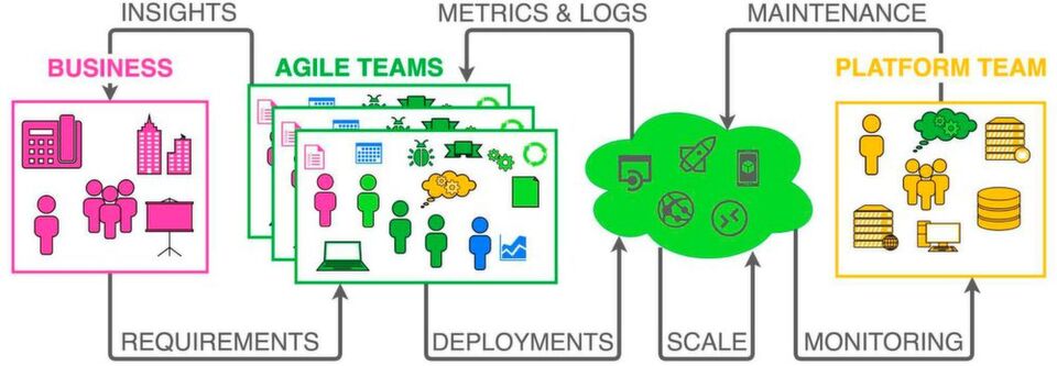 Cloud Computing mit Platform as a Service. Cloud Computing mit Platform as a Service.