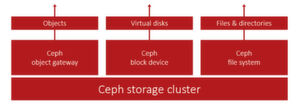 Mit Ceph steht auch eine Open-Source-Plattform für Software-Defined Storage zur Verfügung. Mit Ceph steht auch eine Open-Source-Plattform für Software-Defined Storage zur Verfügung.