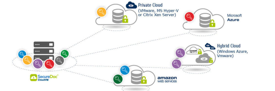 Zentrale Schlüsselverwaltung für zahlreiche Cloud-Plattformen mit SecureDoc CloudVM von WinMagic. Zentrale Schlüsselverwaltung für zahlreiche Cloud-Plattformen mit SecureDoc CloudVM von WinMagic.