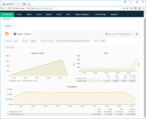 Das Web-Interface von „Suse Enterprise Storage 5“ bietet weitreichende Monitoring-Funktionen an. Das Web-Interface von „Suse Enterprise Storage 5“ bietet weitreichende Monitoring-Funktionen an.