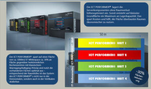 ICT Facilities und das Institut für Energiewirtschaft und Rationelle Energie-Anwendung der Universität Stuttgart setzen beim ICT Performer auf Optimierung im Datacenter-Design, kleineren Gebäude-Footprint und höhere Effizienz. ICT Facilities und das Institut für Energiewirtschaft und Rationelle Energie-Anwendung der Universität Stuttgart setzen beim ICT Performer auf Optimierung im Datacenter-Design, kleineren Gebäude-Footprint und höhere Effizienz.