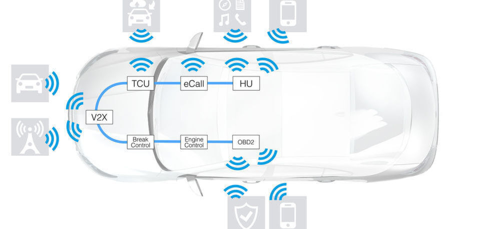 Je stärker das vernetzte Auto zum mobilen Device wird, desto größer wird auch die Gefahr durch Cyberkriminelle. Firmware-over-the-Air kann dabei helfen, Fahrzeuge zu schützen Je stärker das vernetzte Auto zum mobilen Device wird, desto größer wird auch die Gefahr durch Cyberkriminelle. Firmware-over-the-Air kann dabei helfen, Fahrzeuge zu schützen
