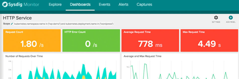 Das Startup Sysdig hat sich auf das Monitoring und Troubleshooting von Container-Umgebungen spezialisiert (im Bild: Dashboard-Ansicht von Sysdig). Das Startup Sysdig hat sich auf das Monitoring und Troubleshooting von Container-Umgebungen spezialisiert (im Bild: Dashboard-Ansicht von Sysdig).