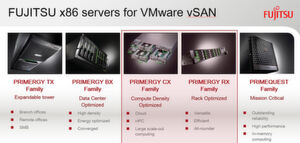 Fujitsu fungiert im Falle von VMware vSAN und Primeflex als zentrale Anlaufstelle für Hardware- und Software. Fujitsu fungiert im Falle von VMware vSAN und Primeflex als zentrale Anlaufstelle für Hardware- und Software.