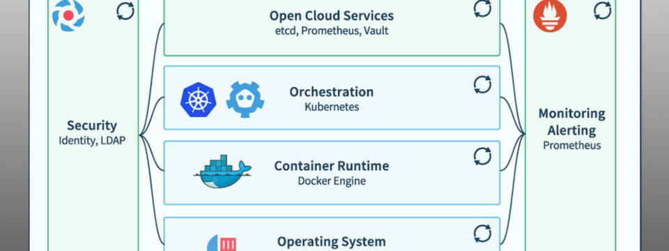 „Tectonic 1.8“ von CoreOS vereinfacht den Bau und den Betrieb von Microservices in Open-Source-Umgebungen. „Tectonic 1.8“ von CoreOS vereinfacht den Bau und den Betrieb von Microservices in Open-Source-Umgebungen.