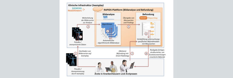 Intelligente Bildanalyse in der Radiologie Intelligente Bildanalyse in der Radiologie
