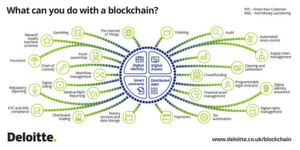 Die Anwendungsfelder für Blockchain sind breit. Trotzdem muss man sich darauf besinnen, was die Technologie kann und was nicht. Die Anwendungsfelder für Blockchain sind breit. Trotzdem muss man sich darauf besinnen, was die Technologie kann und was nicht.