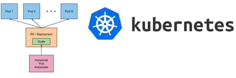 Das Autoscaling von Kubernetes eignet sich insbesondere für größere Container-Umgebungen und Cluster. Das Autoscaling von Kubernetes eignet sich insbesondere für größere Container-Umgebungen und Cluster.