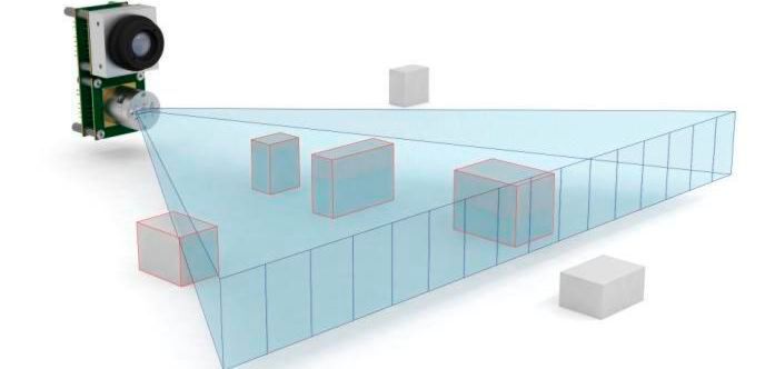 Überwachen von Multisegmenten: Jedes Segment lässt sich separat parametrieren. Überwachen von Multisegmenten: Jedes Segment lässt sich separat parametrieren.