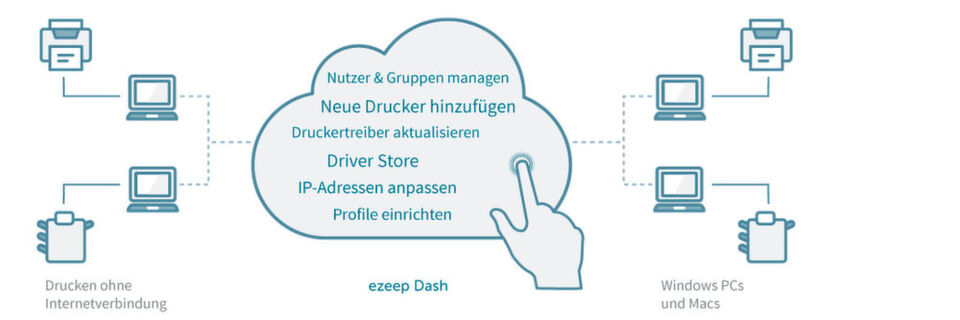 ezeep Dash ermöglicht serverloses Drucken für PCs und Macs mit cloud-basiertem Druckmanagement. ezeep Dash ermöglicht serverloses Drucken für PCs und Macs mit cloud-basiertem Druckmanagement.