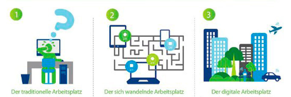 Überlegungen zum Arbeitsplatz der Zukunft: Wie Mitarbeiter als auch Unternehmen von mobilen, digitalen Arbeitsplätzen profitieren können. Überlegungen zum Arbeitsplatz der Zukunft: Wie Mitarbeiter als auch Unternehmen von mobilen, digitalen Arbeitsplätzen profitieren können.