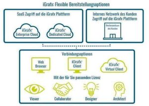 Die dedizierte Rollenzuweisung bildet das Rückgrat der gesamten iGrafx-Umgebung und liefert den richtigen Anwendern stets die richtige Funktionalität zur richtigen Zeit. Die dedizierte Rollenzuweisung bildet das Rückgrat der gesamten iGrafx-Umgebung und liefert den richtigen Anwendern stets die richtige Funktionalität zur richtigen Zeit.
