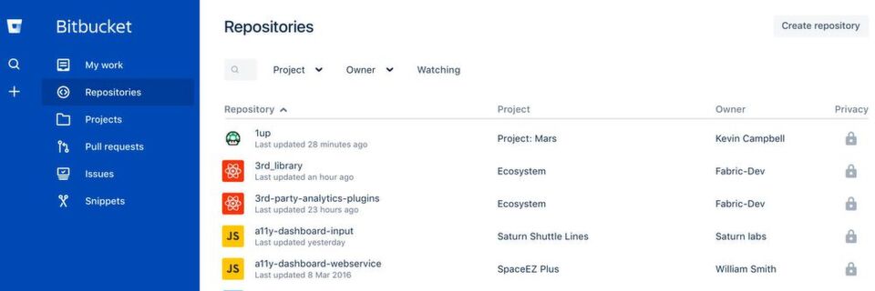 Mit Bitbucket und weiteren Tools deckt Atlassian den kompletten DevOps-Lifecycle ab. Mit Bitbucket und weiteren Tools deckt Atlassian den kompletten DevOps-Lifecycle ab.