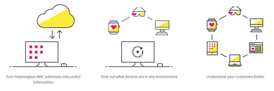 FingKIT interpretiert MAC-Adressen und liefert Details zu Hersteller und Gerätetyp von Systemen im Netzwerk. FingKIT interpretiert MAC-Adressen und liefert Details zu Hersteller und Gerätetyp von Systemen im Netzwerk.