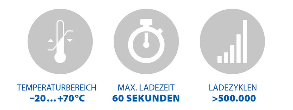 Noch kommen Super Caps in USV-Analgen für Rechenzentren kaum zu Einsatz. Doch zeigen die Lithium-Ionen- und Blei-Säure-Alternativen ein paar Vorzüge. Noch kommen Super Caps in USV-Analgen für Rechenzentren kaum zu Einsatz. Doch zeigen die Lithium-Ionen- und Blei-Säure-Alternativen ein paar Vorzüge.