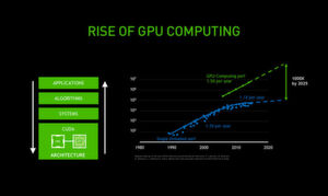 Tausendfach schneller bis 2025: Aufgrund von physikalischen Beschränkungen des Mooreschen Gesetzes klafft die Schere zwischen der Leistung einer GPU und der einer CPU immer weiter auseinander. Tausendfach schneller bis 2025: Aufgrund von physikalischen Beschränkungen des Mooreschen Gesetzes klafft die Schere zwischen der Leistung einer GPU und der einer CPU immer weiter auseinander.