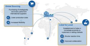 Global sourcing and local for local as strategic solutions for European tooling companies. Global sourcing and local for local as strategic solutions for European tooling companies.