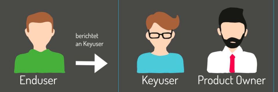 Ein CRM-Board, bestehend aus Keyusern und Product Owner, kann helfen Motivation und Teamspirit des CRM-Projekts langfristig zu erhalten. Ein CRM-Board, bestehend aus Keyusern und Product Owner, kann helfen Motivation und Teamspirit des CRM-Projekts langfristig zu erhalten.