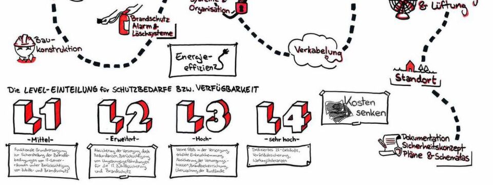 Die TÜV-IT GmbH stellt einen Kriterienkatalog für die Zertifizierung von Rechenzentren zur Verfügung, der wahlweise die DIN EN 50600 berücksichtigt oder auch nicht. Die TÜV-IT GmbH stellt einen Kriterienkatalog für die Zertifizierung von Rechenzentren zur Verfügung, der wahlweise die DIN EN 50600 berücksichtigt oder auch nicht.