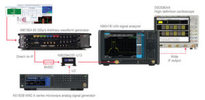 Analyseplattform E8740A für Automobilradar-Signale unterstützt Arbeitsfrequenzen im 79-GHz-Band. Analyseplattform E8740A für Automobilradar-Signale unterstützt Arbeitsfrequenzen im 79-GHz-Band.