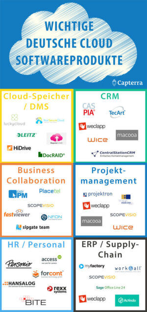 Diese wichtigen deutschen Cloud-Softwareanbieter stellen ein Cloud-Produkt bereit, das für kleine und mittelständische Unternehmen geeignet ist, und haben ihren Hauptstandort sowie ihre Rechenzentren in Deutschland. Diese wichtigen deutschen Cloud-Softwareanbieter stellen ein Cloud-Produkt bereit, das für kleine und mittelständische Unternehmen geeignet ist, und haben ihren Hauptstandort sowie ihre Rechenzentren in Deutschland.