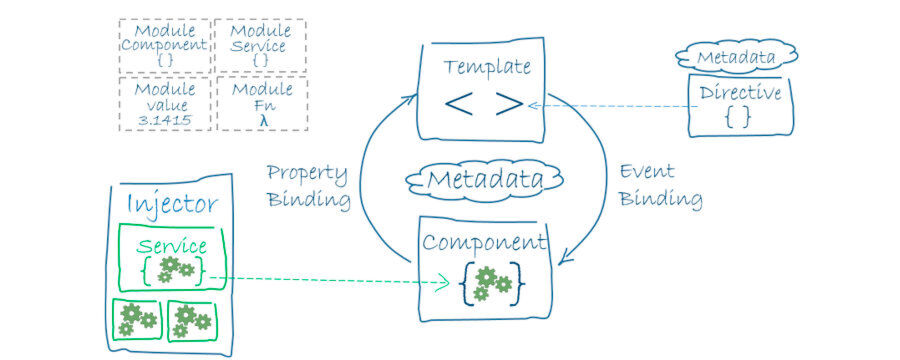 Die Architektur von AngularJS im Überblick. Die Architektur von AngularJS im Überblick.