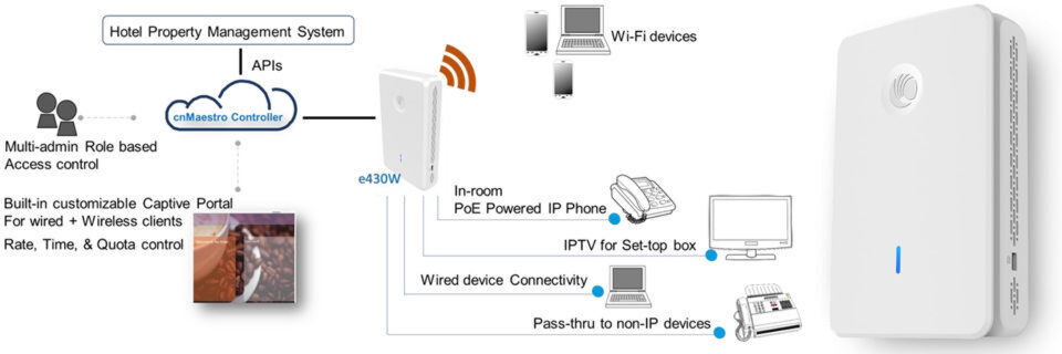 Der cnPilot e430W wird per Cloud-Plattform verwaltet und bietet vielfältige Anschlussoptionen. Der cnPilot e430W wird per Cloud-Plattform verwaltet und bietet vielfältige Anschlussoptionen.