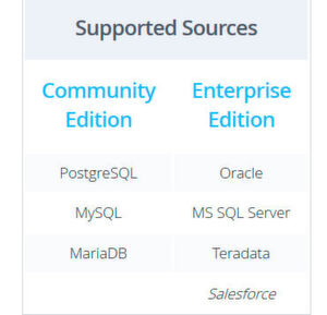 Datenintegration in der Neo4J-Graph-Plattform. Die Unterschiede zwischen der kostenlosen Community Edition und der Enterprise Edition, die es gegen Subskription gibt, sind deutlich. Datenintegration in der Neo4J-Graph-Plattform. Die Unterschiede zwischen der kostenlosen Community Edition und der Enterprise Edition, die es gegen Subskription gibt, sind deutlich.