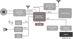 Langläufer: Blockschaltbild eines intelligenten Türschlosses mit dem SimpleLink CC3220 Wireless-Mikrocontroller, der mit umfangreichen Wi-Fi-Funktionen ausgestattet ist. Langläufer: Blockschaltbild eines intelligenten Türschlosses mit dem SimpleLink CC3220 Wireless-Mikrocontroller, der mit umfangreichen Wi-Fi-Funktionen ausgestattet ist.
