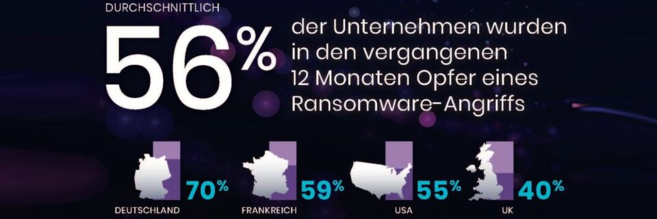 Laut einer Studie von SentinelOne wurden bereits 70 Prozent der Unternehmen in Deutschland Opfer eines Ransomware-Angriffs. Laut einer Studie von SentinelOne wurden bereits 70 Prozent der Unternehmen in Deutschland Opfer eines Ransomware-Angriffs.
