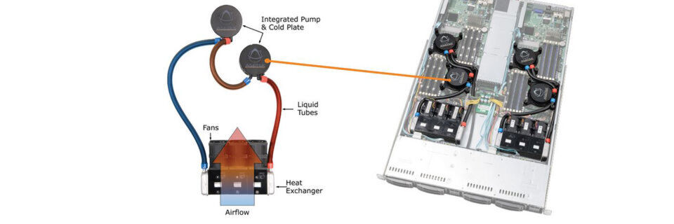 Die Asetek-Produktreihe ServerLSL basiert auf direkter Wasserkühlung der Prozessoren. Die Asetek-Produktreihe ServerLSL basiert auf direkter Wasserkühlung der Prozessoren.