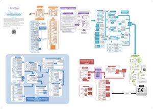 Das Flowchart des BV-Med bietet eine Übersicht über die EU-Medizinprodukte-Verordnung (MDR) vom Mai 2017. Es wurde ursprünglich vom europäischen Dachverband Medtech Europe als ein grober Überblick erarbeitet und kann zur besseren Ansicht über die Links im Artikel heruntergeladen werden. Das Flowchart des BV-Med bietet eine Übersicht über die EU-Medizinprodukte-Verordnung (MDR) vom Mai 2017. Es wurde ursprünglich vom europäischen Dachverband Medtech Europe als ein grober Überblick erarbeitet und kann zur besseren Ansicht über die Links im Artikel heruntergeladen werden.